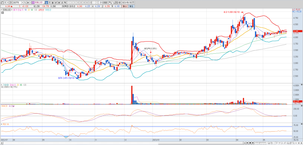 사조산업 유에스티 세종텔레콤 티케이케미칼 주가 동향 최근이슈 전망