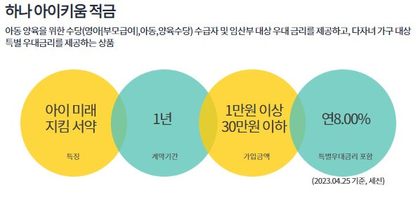 하나아이키움적금