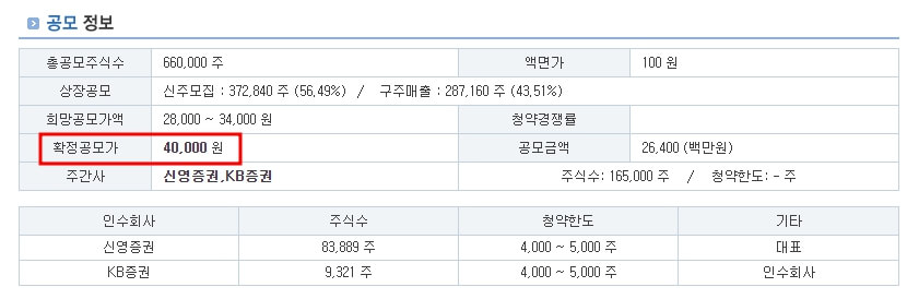 제닉스 상장 기업정보