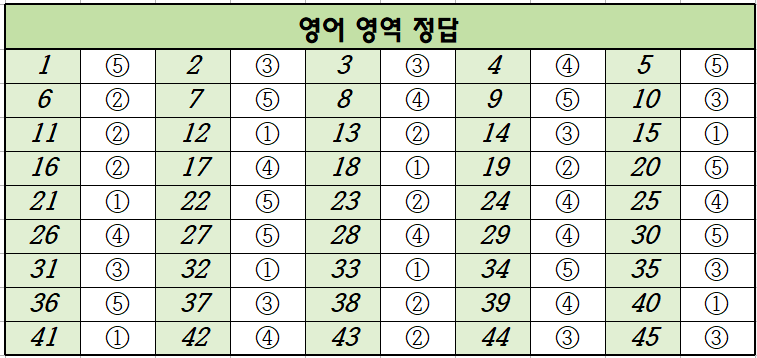 2024년-9월-고2-영어-모의고사-정답