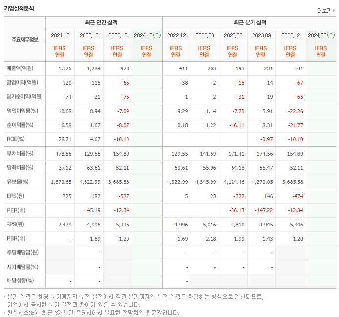 대성하이텍_실적