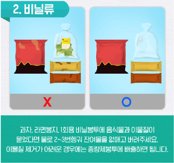 재활용-올바른-분리수거-방법-출처-환경부