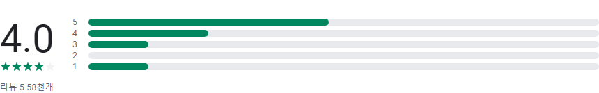 그롬캐스트(Chromecast)용 TV 캐스트, 웹 비디오를 홈 TV로 전송