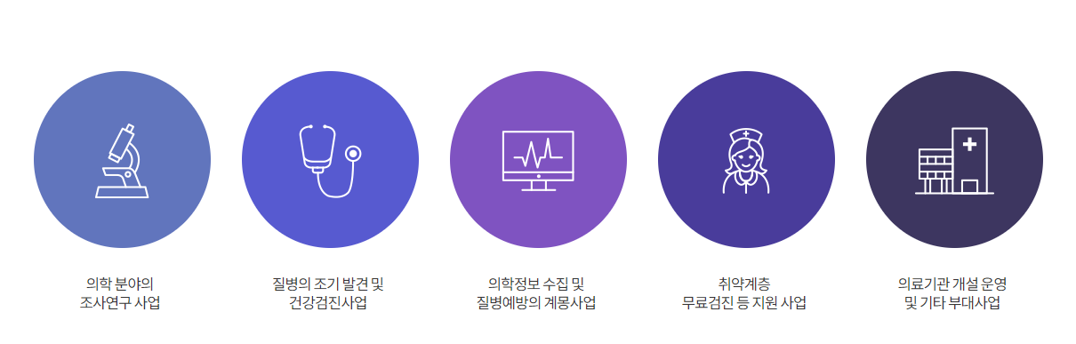 KMI(한국의학연구소) 건강 검진 전국 센터 위치 및 주소 정보(여의도, 강남,광화문, 수원, 대구, 부산, 광주, 제주)