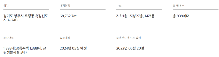 e편한세상 옥정 리더스가든 사업개요