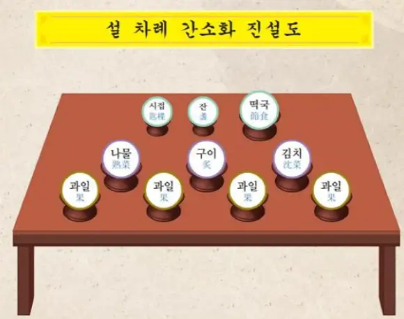 설차례상-간소화-표준안-진설도
