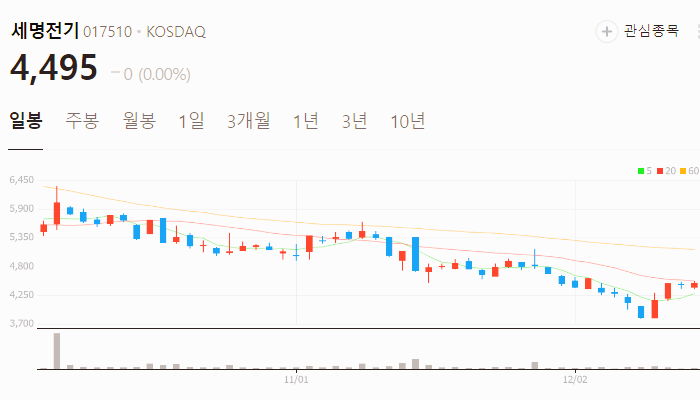 철도 지하화 관련주 대장주 테마주 주식 TOP10