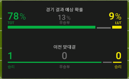 토트넘 루턴