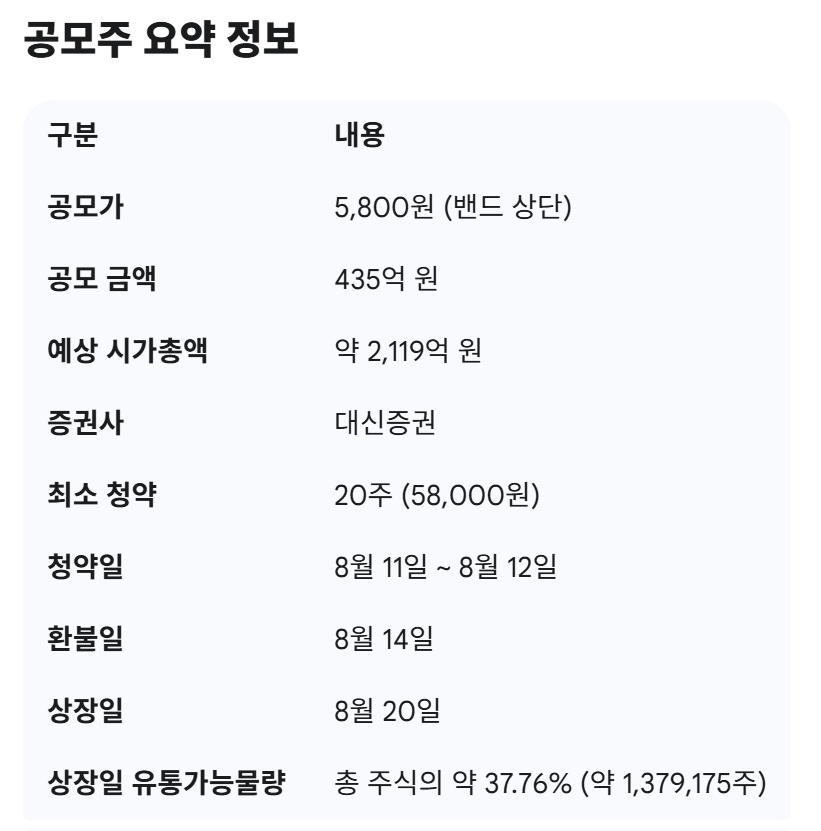 공모 개요를 정리한 표