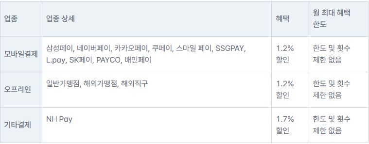 농협 zgm.the pay 주요 카드 혜택