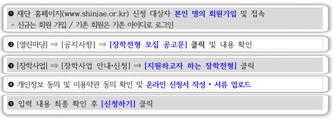 시흥시 소상공인 자녀 장학금 신청 방법