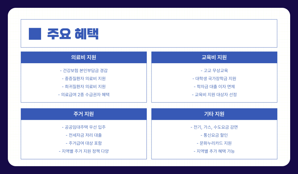 2025년 차상위계층 기준과 혜택, 신청 방법 총정리