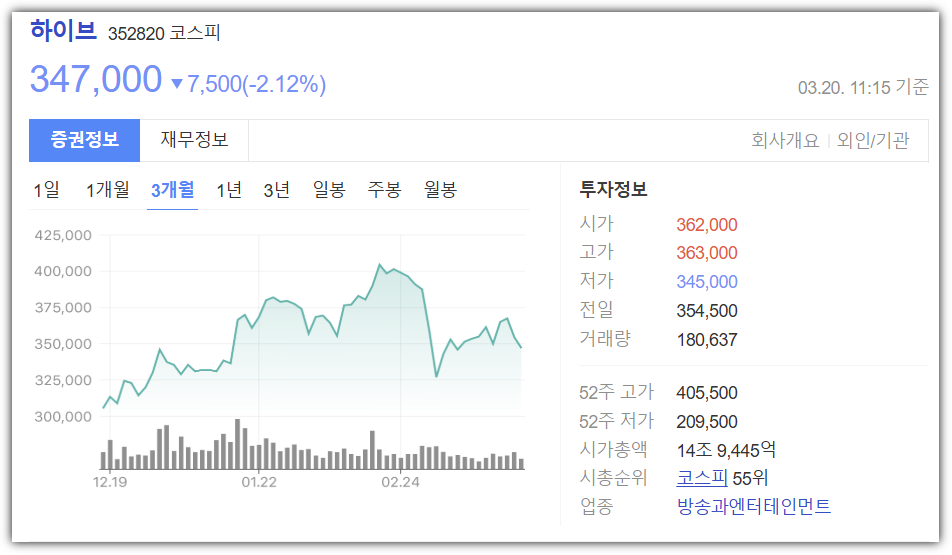 하이브(HYBE) 주가 시세