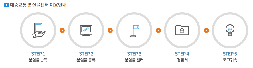 울산 시내버스 분실물센터 이용안내