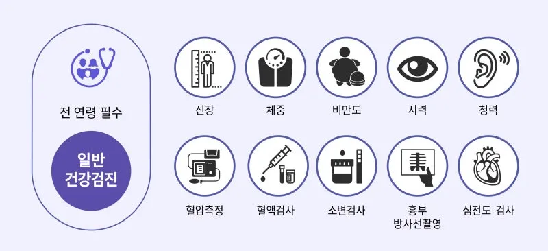 건강검진 항목 위내시경 대장내시경 골다공증 검사 준비법_4