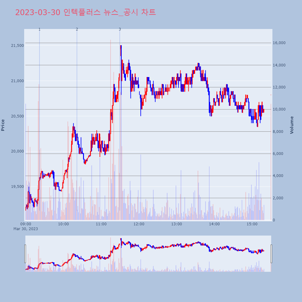 인텍플러스_뉴스공시차트