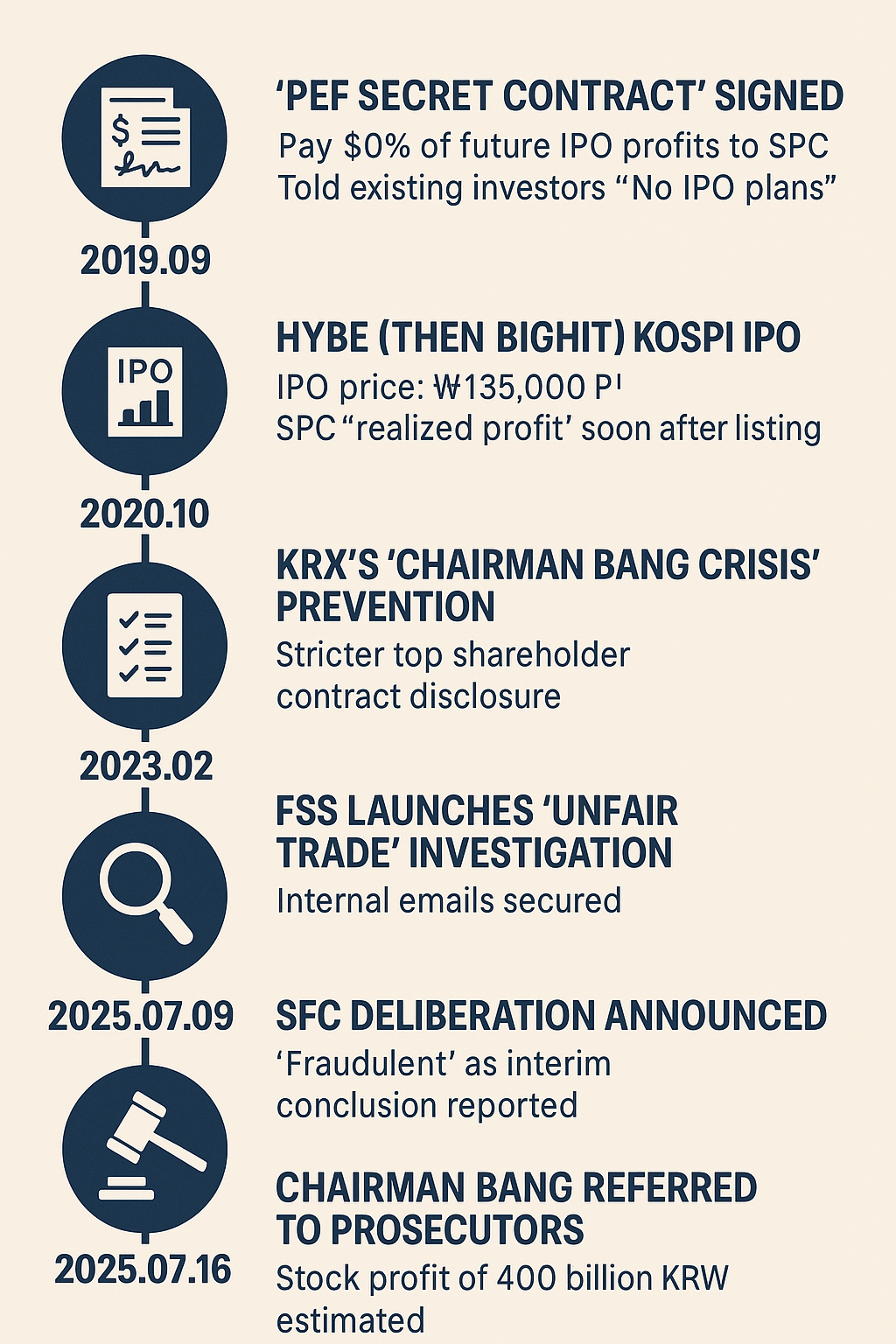 방시혁 주식 이슈