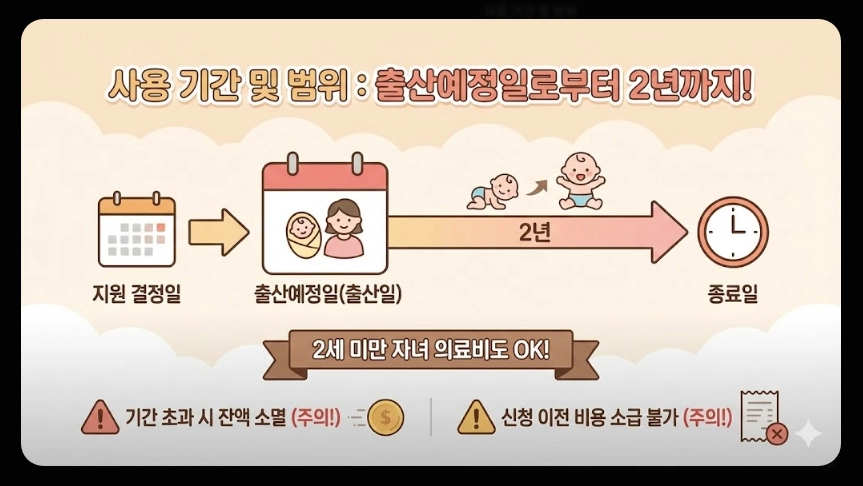 의료급여 임신출산진료비 지원조건,지원대상,지원금액