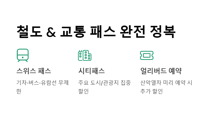 스위스 여행 코스 추천 준비물 패키지 총정리