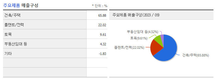현대건설_주요제품
