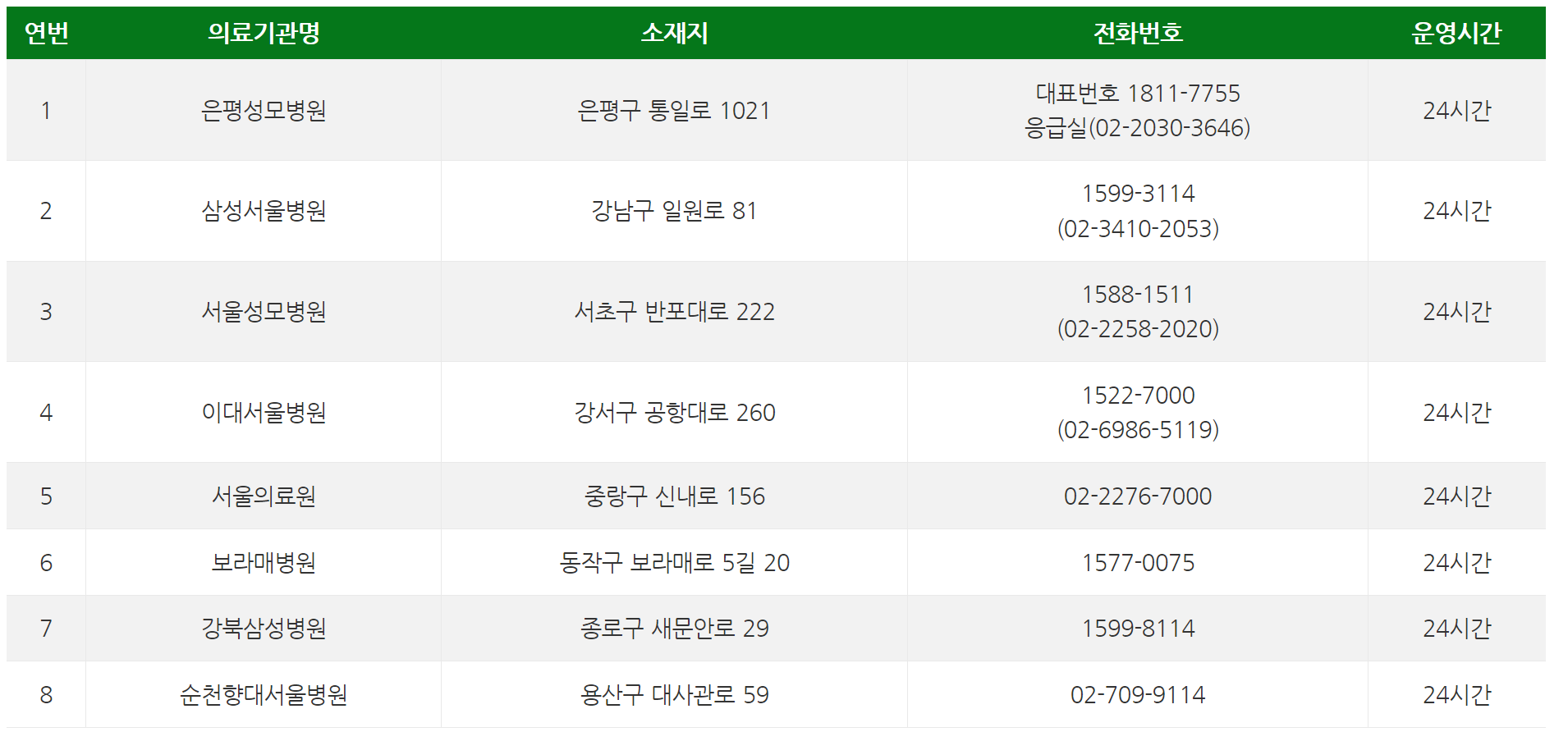 2024 추석연휴문여는병원 응급실 소아과 약국찾는방법