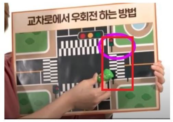 횡단보도 우회전, 횡단보도 우회전 단속, 횡단보도 우회전 신호, 우회전 신호, 과태료, 횡단보도 과태료, 횡단보도 단속