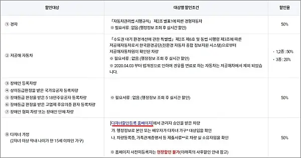 주차요금-할인조건