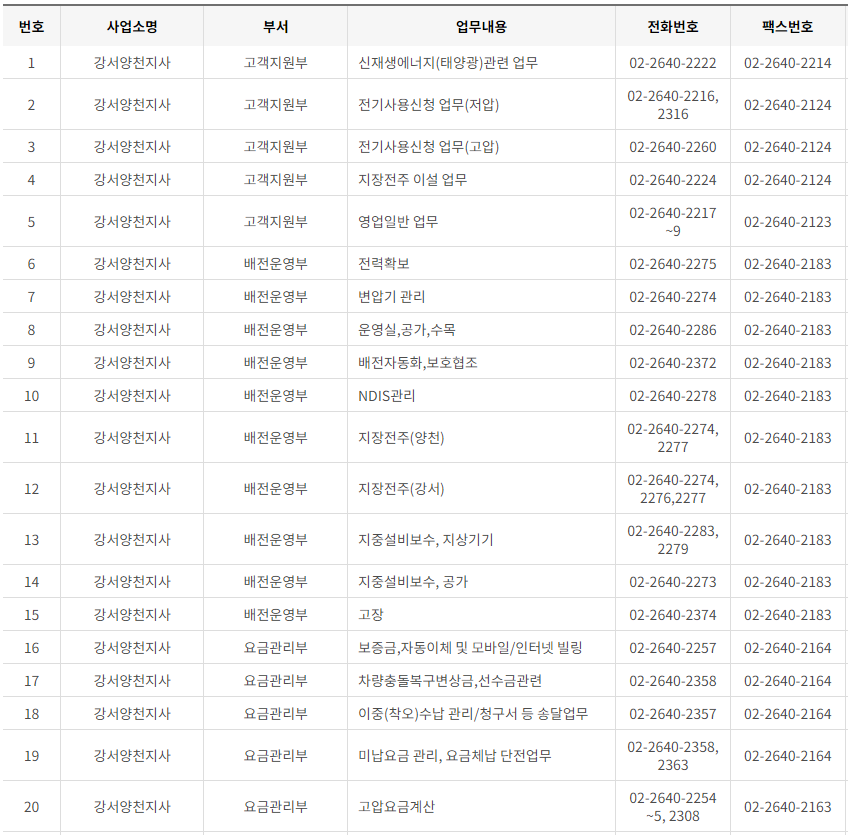 한국전력공사 서울 사업소 전화번호 (한전 지사 고객센터 연락처)