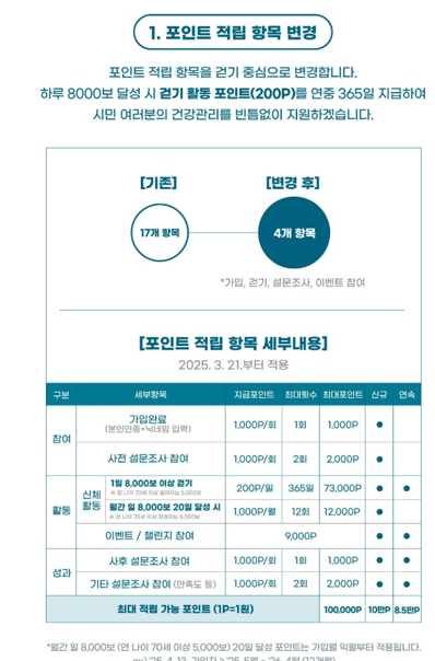 경기도 손목닥터9988: 지금 신청하면 받을 수 있는 5가지 꿀팁