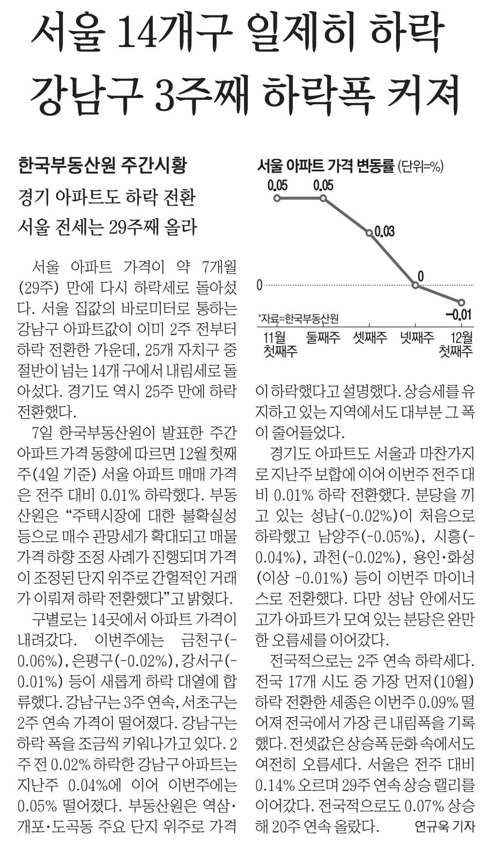 12월 8일 금 신문스크랩
