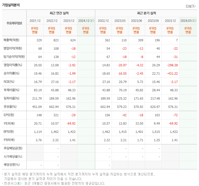 삼화네트웍스_실적