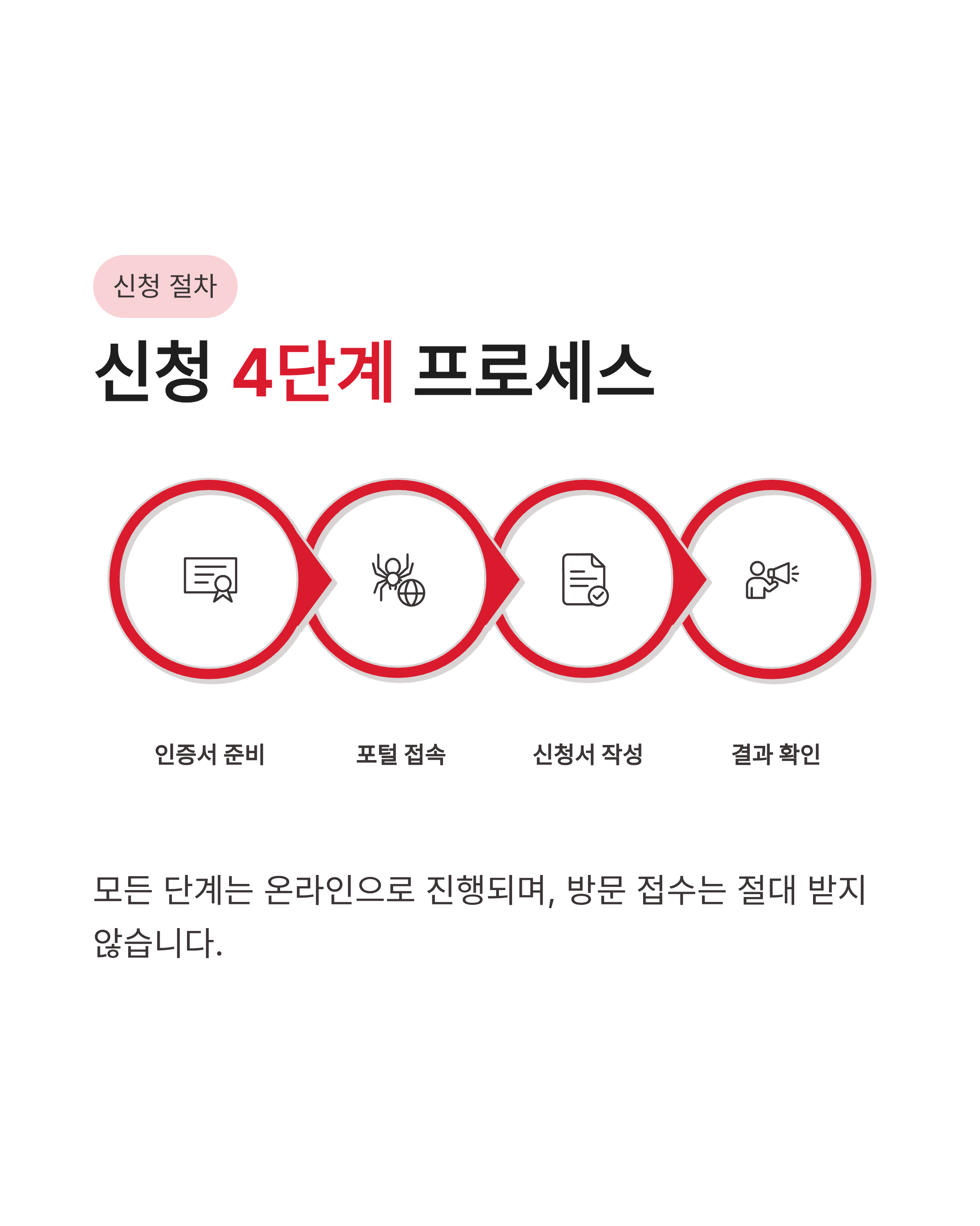 든든전세주택 신청방법 및 자격, 소득 제한 없는 내 집 마련 전략