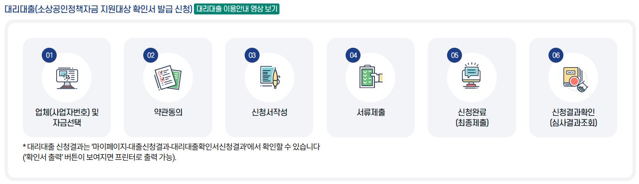 대리대출