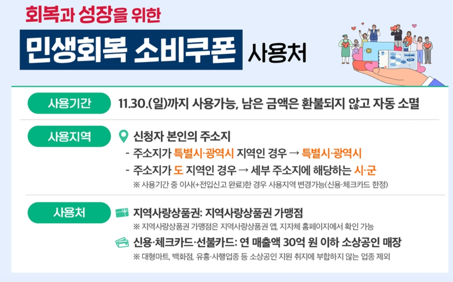 군인-민생지원금-복무지-px-군인민생회복소비쿠폰