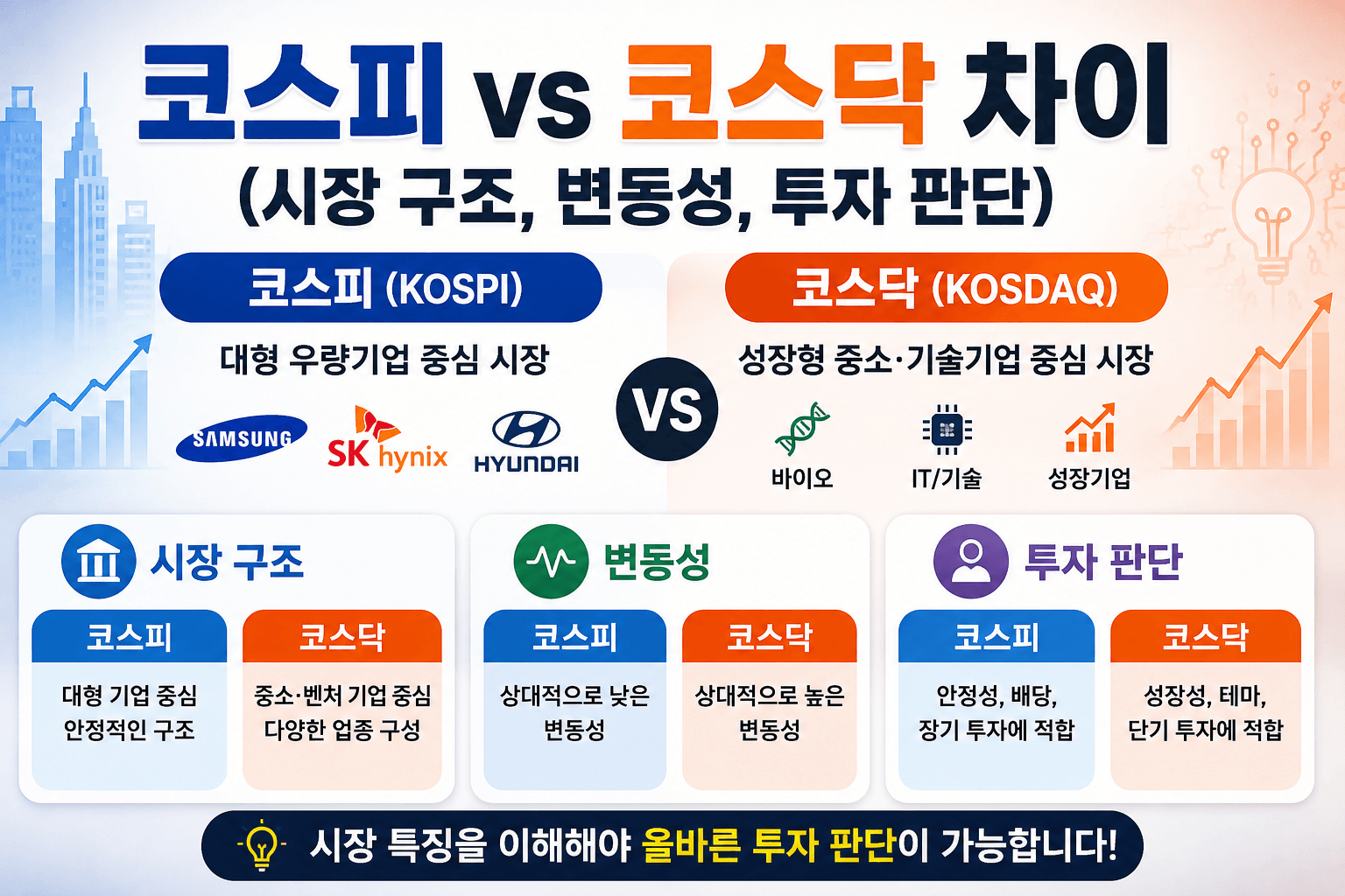 코스피 코스닥 차이