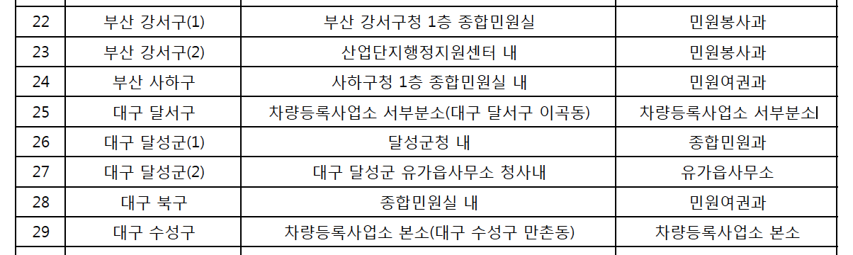 부산, 대구 무인발급기.png