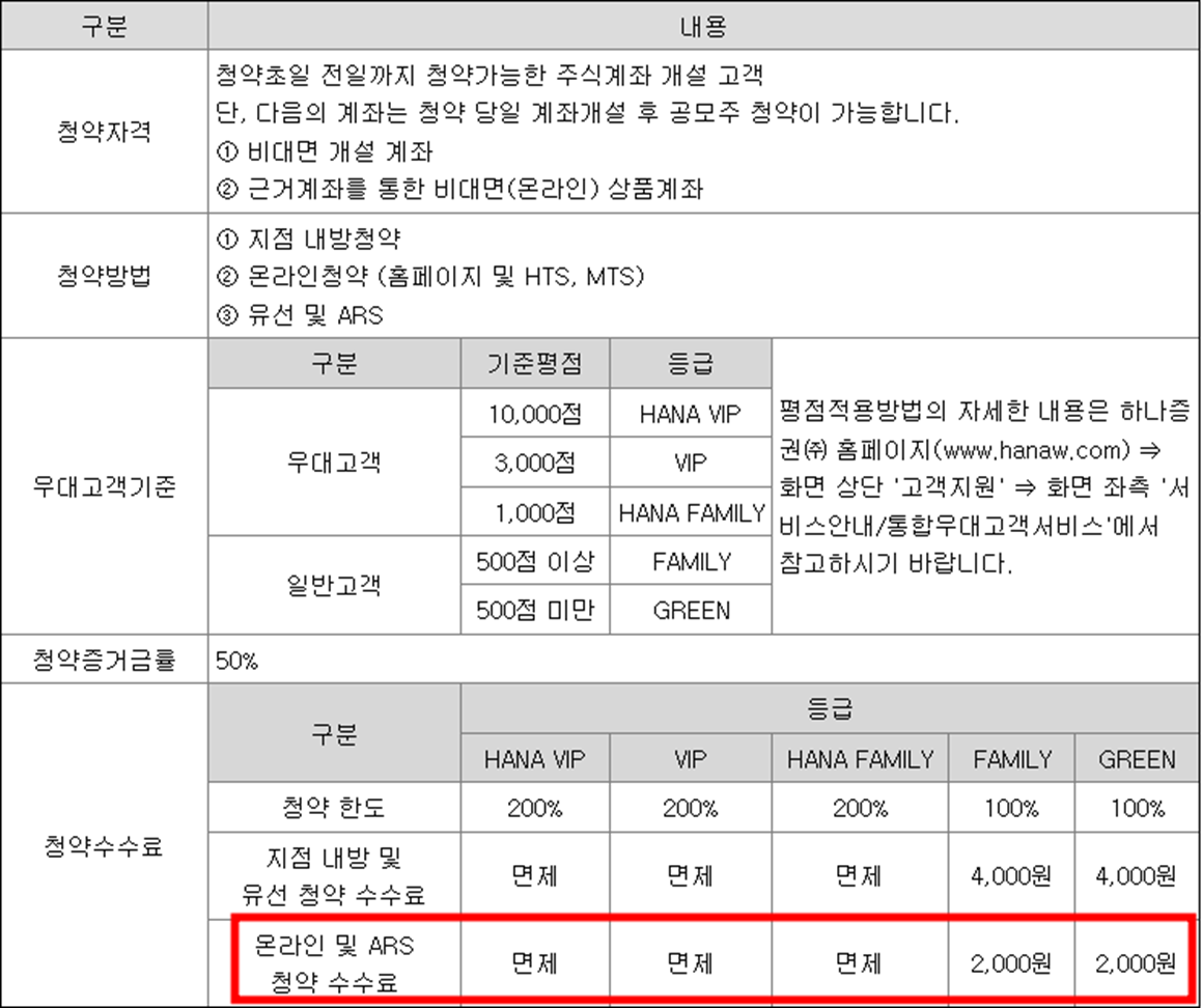 넥스틸 공모주 청약일정(수요예측, 공모가, 상장일, 주관사)