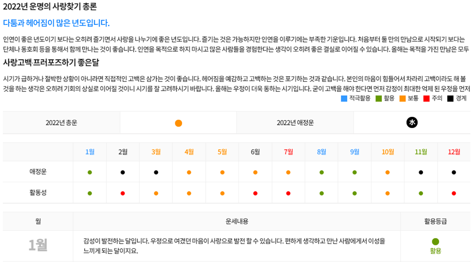 사랑찾기-애정운-결과