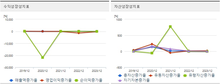 HLB제약 주가 성장성