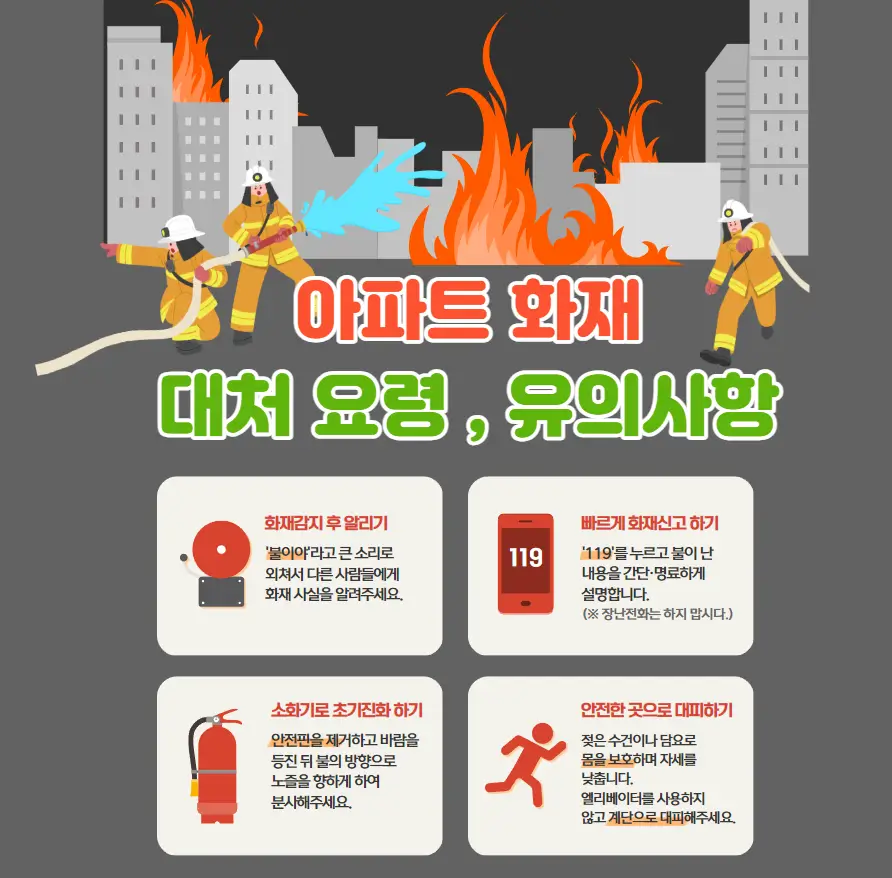 아파트 화재-대처요령,유의사항