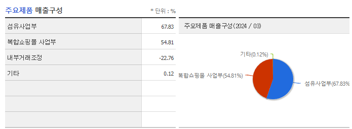 경방_주요제품
