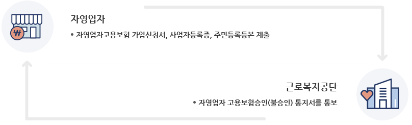 μμμ
μ-κ³ μ©λ³΄ν-κ°μ
μ μ²μ μ°¨-ν