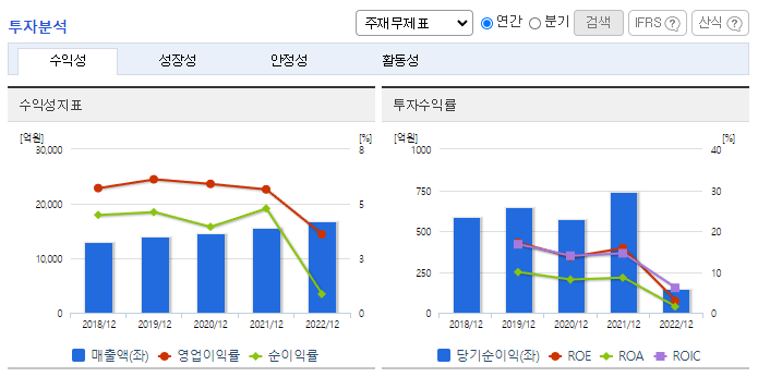 매일유업_투자분석