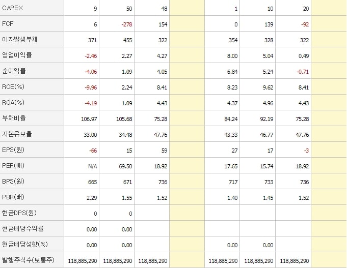 동양철관-재무제표2