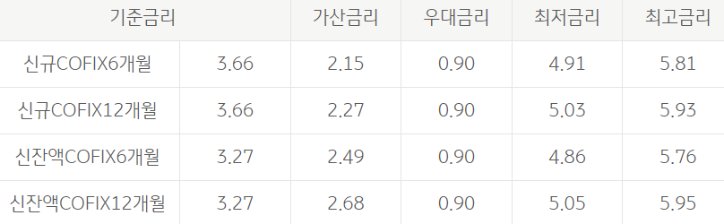 국민은행 부동산대출