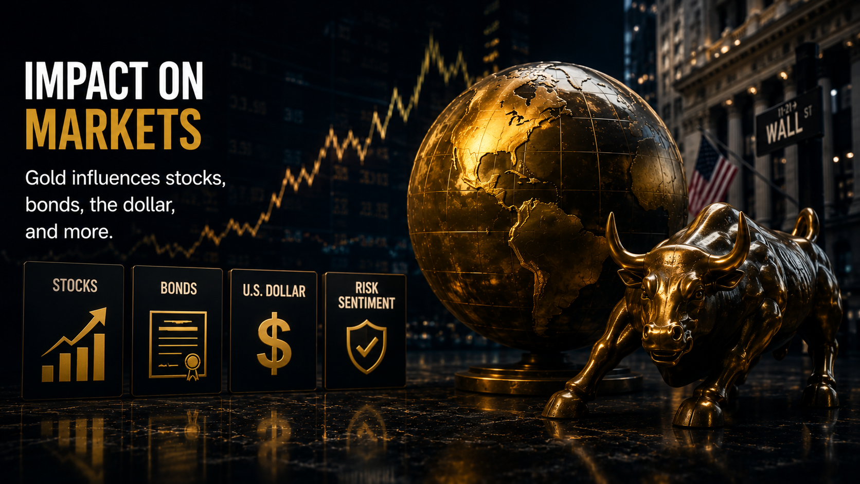 Premium financial illustration showing how gold prices influence stocks, bonds, the U.S. dollar, and broader financial markets.