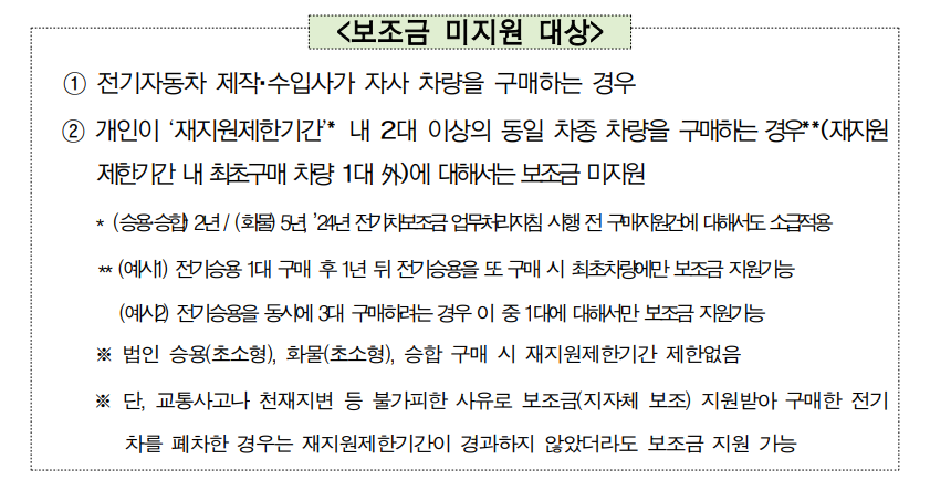 보조금 미지원 대상