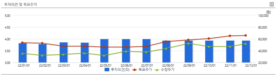 투자의견 및 목표주가 (출처:한화 솔루션 홈페이지)