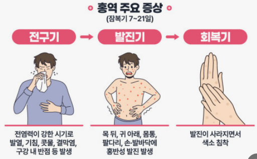 홍역의-주요-증상