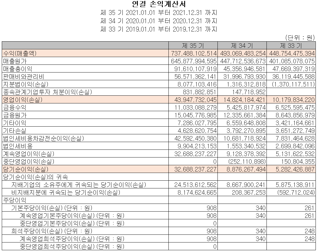 신성델타테크 - 손익계산서